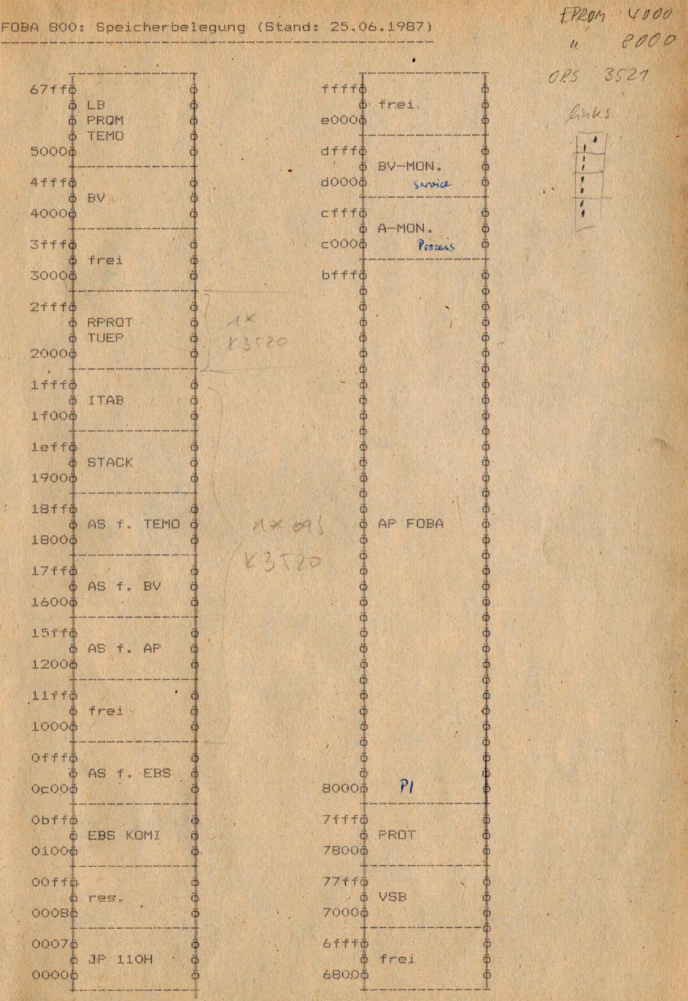  FOBA 800 K1520-Speicherbelegung 